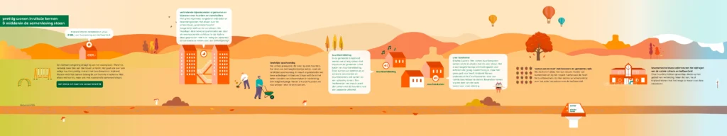 Krijtland Wonen infographic seizoen herfst